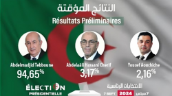 Résultats des élections